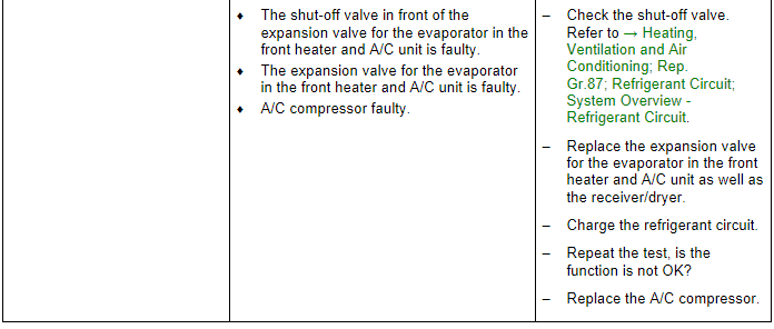 Refrigerant Circuit Pressures Specified Values, Vehicles with Heat Pump